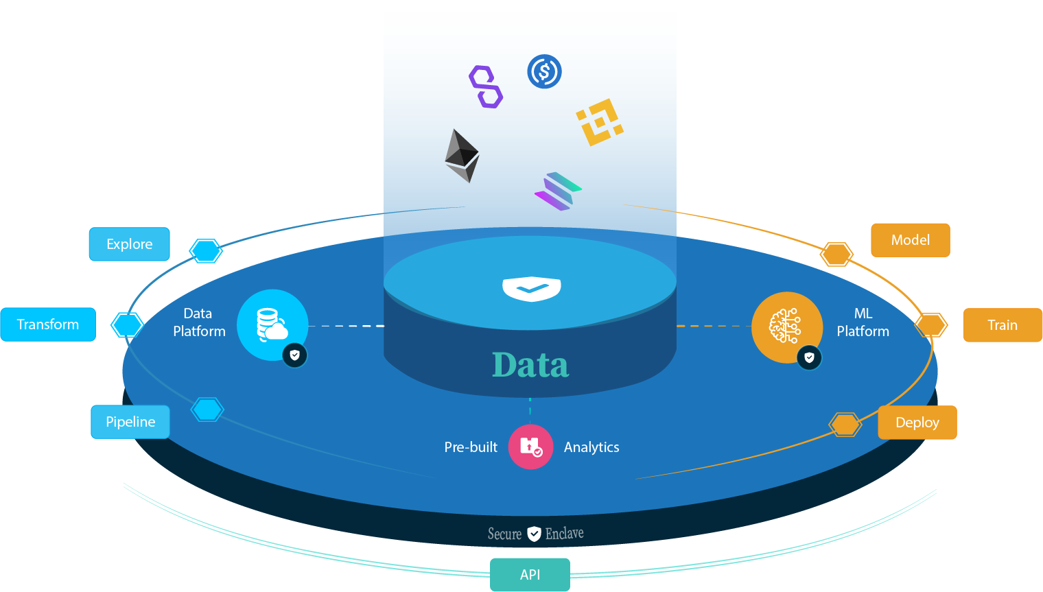 Enterprise-grade abstract architecture