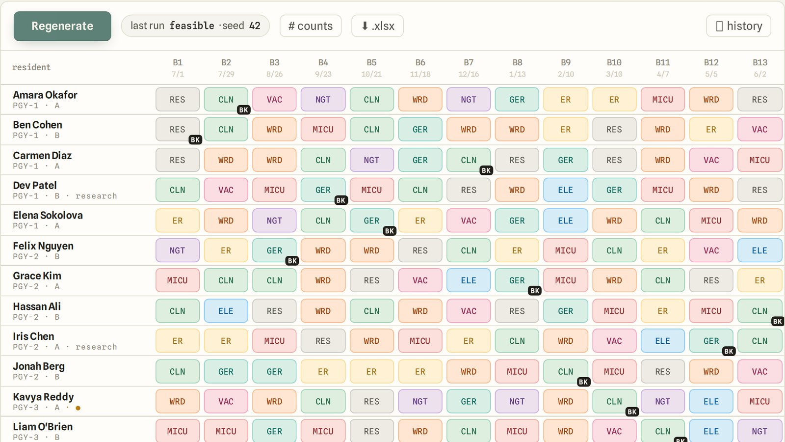 A generated residency block schedule, one row per resident and one column per block